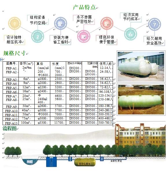 波密玻璃钢化粪池